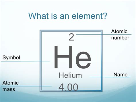 What is Atomic Mass?