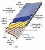 Images of Reflective Solar Heating