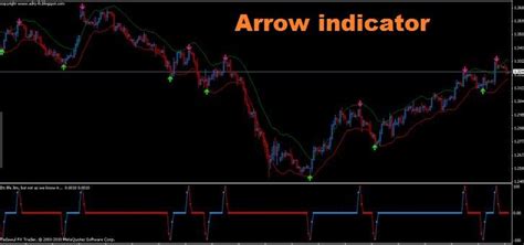 Most Accurate Mt4 Arrow Indicator No Repaint Free Download How To