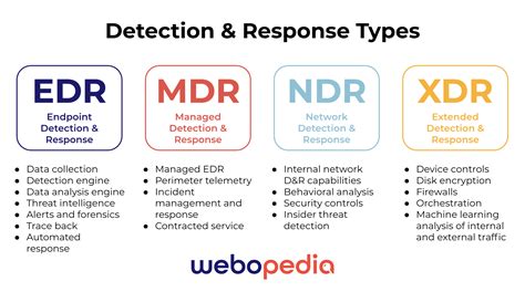 What Are Cyber Security Tools And Software Webopedia