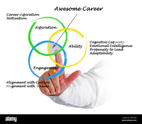 How To Get Awesome Career Stock Photo Alamy