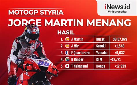 Infografis Jorge Martin Pole Position Kualifikasi Motogp Styria 2021