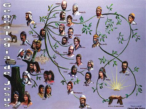 La GenealogÍa De JesÚs Fundamentos BÍblicos Y TeolÓgicos Libérate De