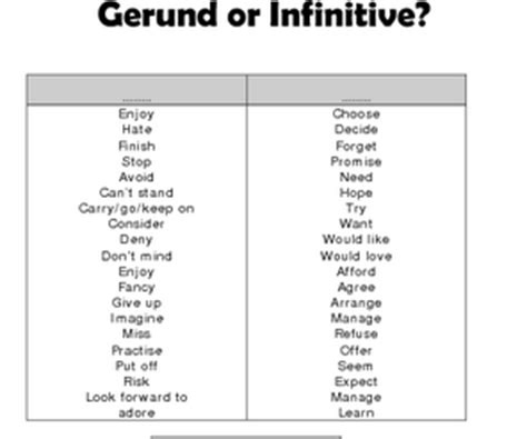 Gerunds and infinitives. Gerund and Infinitive таблица. Gerund or Infinitive таблица. Инфинитив и герундий (Infinitive and Gerund). Let me герундий или инфинитив.