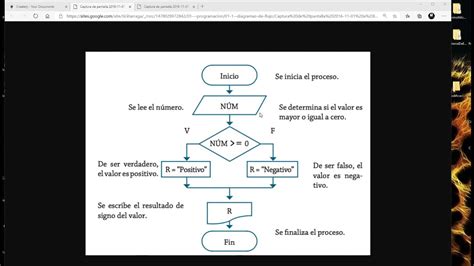 Pseudocódigo y Diagrama de Flujo Ejercicio Lógica de Programación en Java YouTube