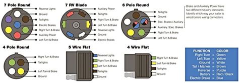 7 wire circuit trailer wiring diagram. 6 Pin Trailer Connector Wiring Diagram - Wiring Diagram And Schematic Diagram Images