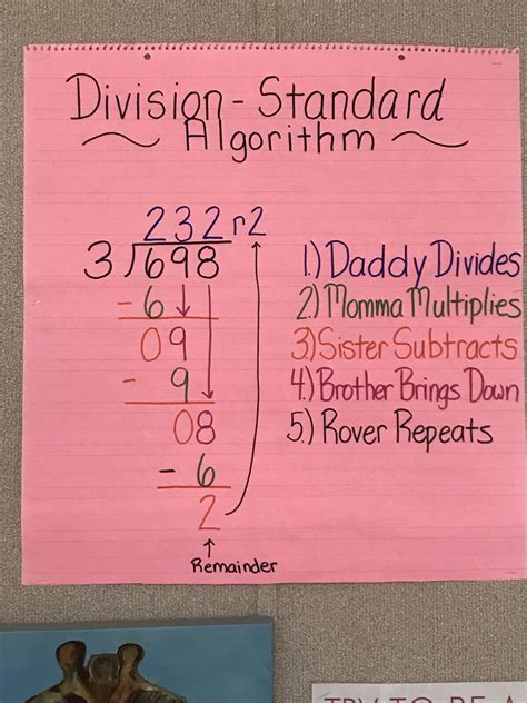 Division Standard Algorithm Anchor Chart Fourth Grade Math
