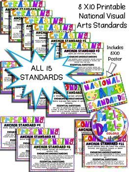 National Visual Arts Standards Classroom Poster Set For Grades K Classroom Posters Visual