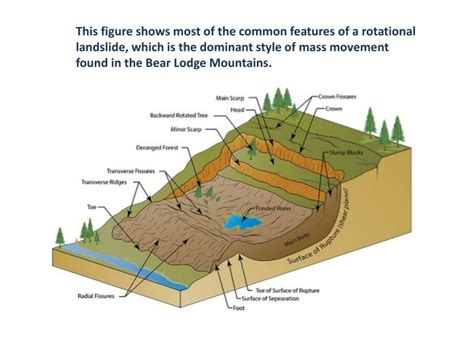 Ppt Landslides In The Bear Lodge Mountains Powerpoint Presentation