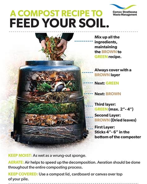 Check spelling or type a new query. Comox Strathcona Garden Education Centre | Comox ...