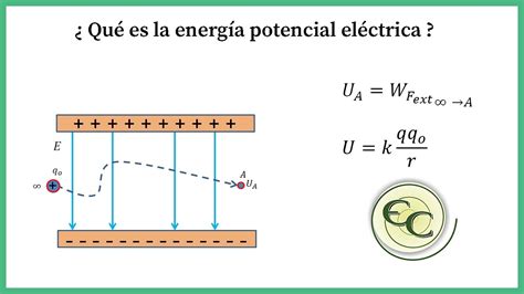 Diferencia Entre Potencial Electrico Y Energia Potencial Electrica