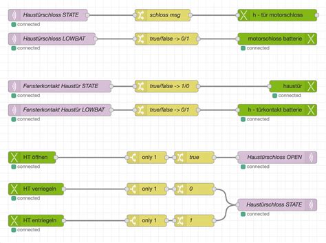 Pwm using arduino pulse width modulation or pwm is a method of digital to analog conversion. node-red - allgeek techblog
