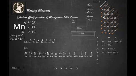 Manganese atoms have 25 electrons and the shell structure is 2.8.13.2. Electron Configuration of Manganesse Mn Lesson - YouTube