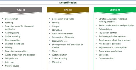 🌱 Natural Causes Of Desertification Desertification Causes And Examples