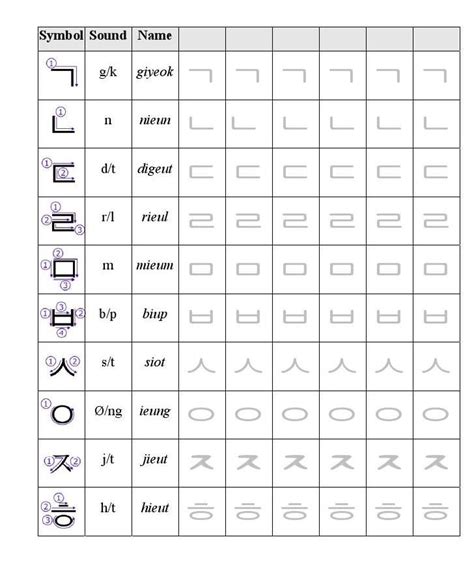 Hangul Alphabet Worksheet Kind Worksheets