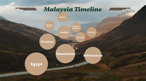Malaysia Timeline By Anessa Hatch