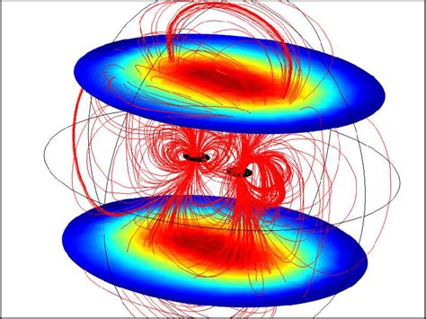6 Magnetic Field Intensity And Flux Density Between Two Secondary