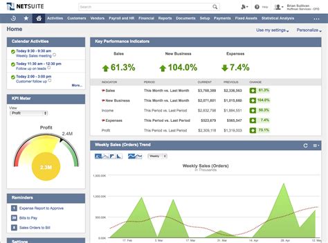 Why I ♥ My Netsuite Dashboard Cofficient