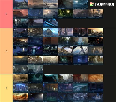 Halo Campaign Levels Tier List Community Rankings Tiermaker