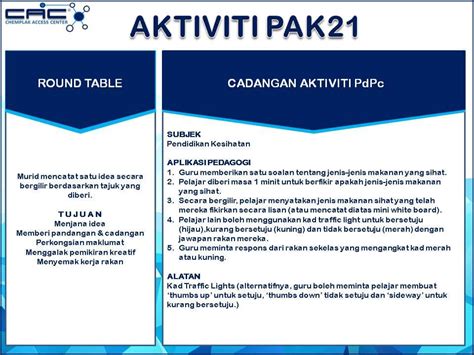 Pencapaian kecakapan abad 21 dilakukan dengan memahami karakteristik,teknik pencapaian dan strategi pembelajaran yang dilakukan. Strategi Pembelajaran Abad Ke 21