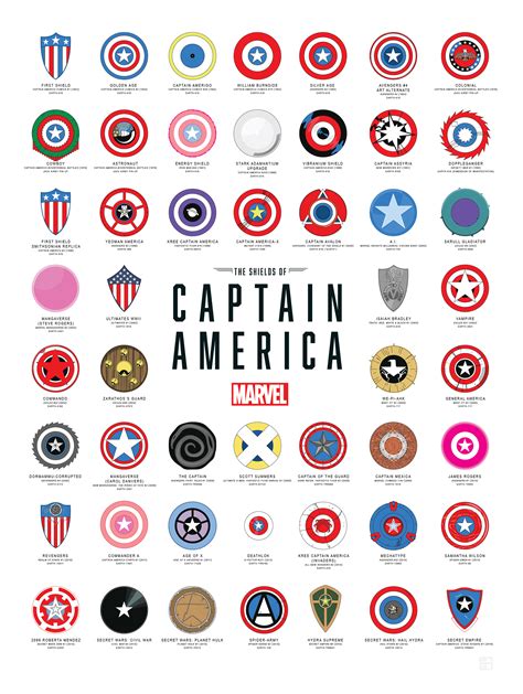 A Visual History Of Captain Americas Shields Mental Floss