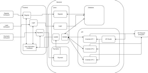 How To Create A High Level Design Document Python Algorithms