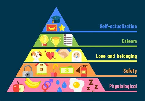 Maslow S Pyramid What Is It What Are Its Levels How Can We Apply It