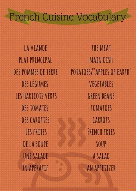 French Cuisine Vocabulary Apprendreanglais Apprendreanglaisenfant
