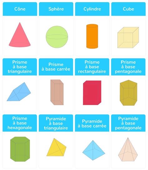 Les Solides Cm2 Cours Mathématiques Kartable