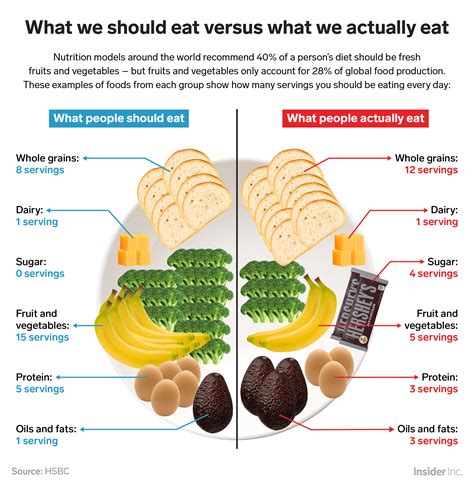 1 corinthians 10:31 life worship of all the creatures living in the water, you may eat any that has fins and scales. A disturbing side-by-side look at how much fat, sugar ...