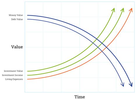 Time Value Of Money — Most Important Concept In Financial Planning