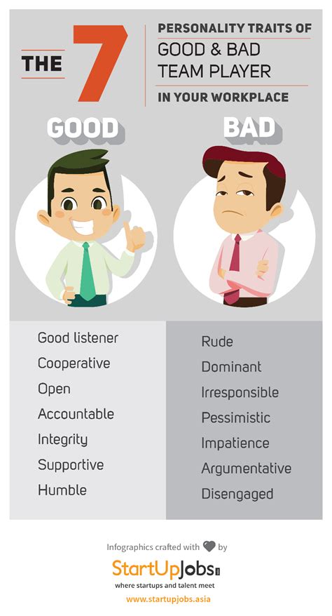 Traits Of Good Employees Vs Bad Employees