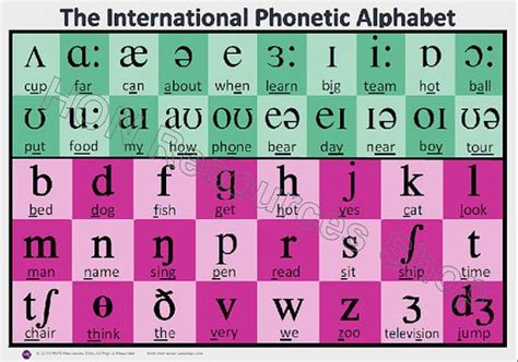 Using Phonemes In The Classroom Hau How Phonetic Chart Phonics Phonetic