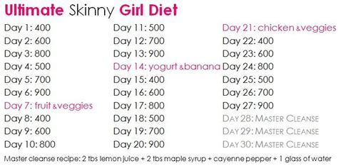 Ultimate Skinny Girl Diet Usgd Eating Disorder Support Forum