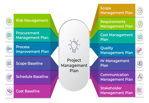 What Is A Project Management Plan And How To Develop One 2023