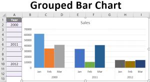 Grouped Bar Chart Creating A Grouped Bar Chart From A Table In Excel