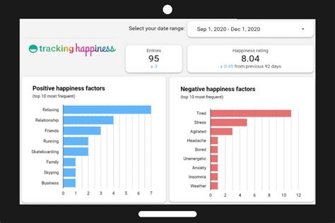 How Do You Track Happiness Method Tips Tracking Happiness