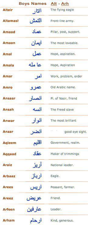 Muslim Girls Name In Arabic Howdase
