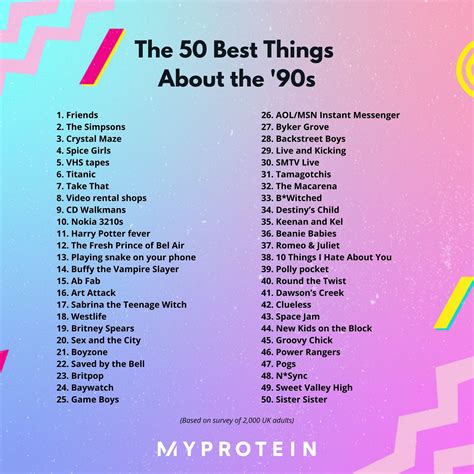 What Were The Best Things About The ‘90s Our Survey Reveals All