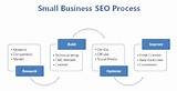 Small Business Seo Packages Pictures