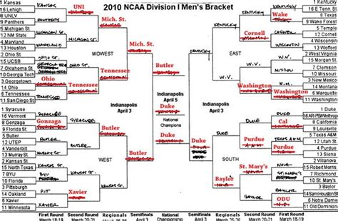 12 Ways To Fill Out Your March Madness Bracket