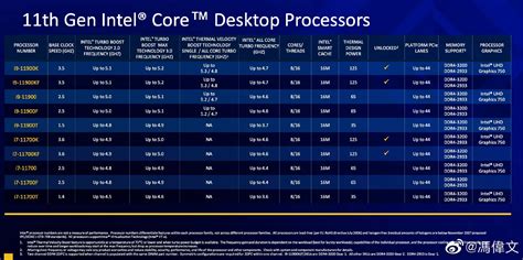 Cpu Core I9 Intel 11900f Foofooljp