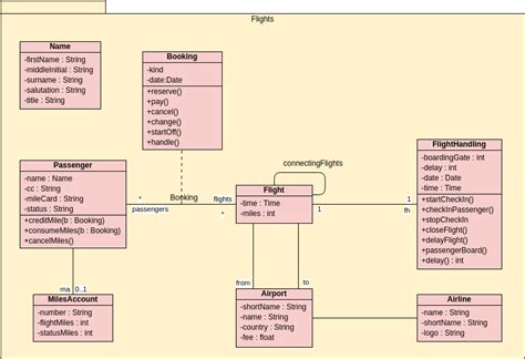 Class Diagram Uml Diagrams Example Classes And Packages Constraints Images
