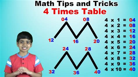 Learn 4 Times Multiplication Table Trick Easy And Fast Way To Learn Math Tips And Tricks