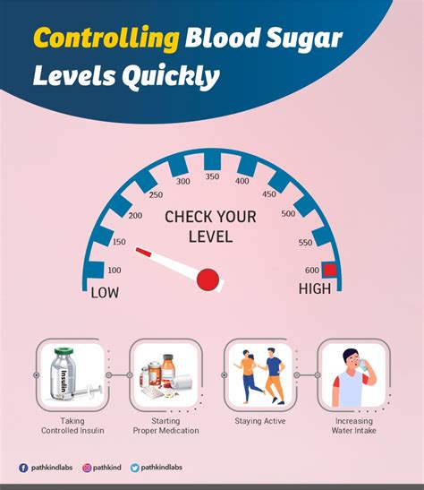 How To Bring High Blood Sugar Down Quickly