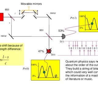 The formulas that you listed in relevant equations are for interference when light is incident on slits. (PDF) Defining what is Quantum: Not all what matters for ...