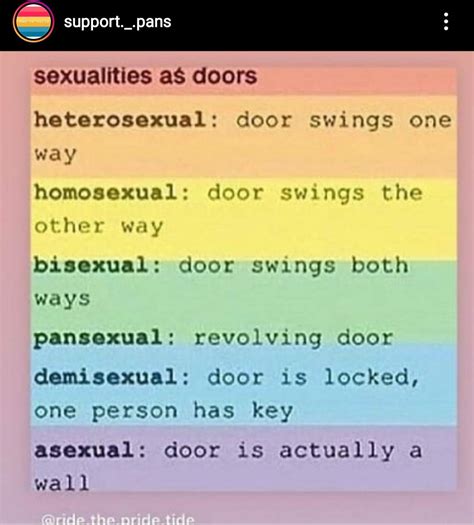 Types Of Sexuality List Koszalina