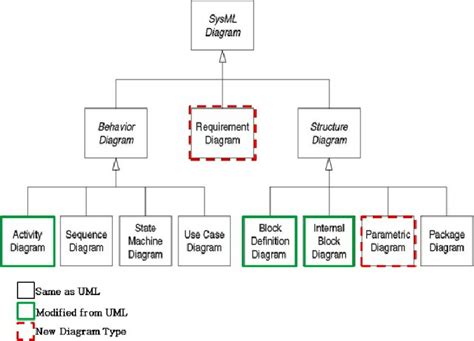 Sysml Structure Diagram