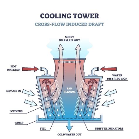 How Can Pultrustion Improve A Cooling Tower