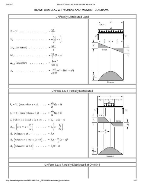 Uniform Distributed Load Formula